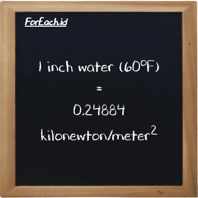 1 inch water (60<sup>o</sup>F) is equivalent to 0.24884 kilonewton/meter<sup>2</sup> (1 inH20 is equivalent to 0.24884 kN/m<sup>2</sup>)